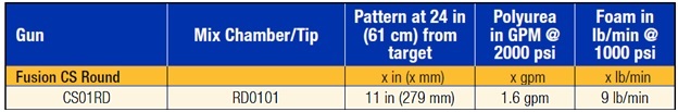 fusion output info